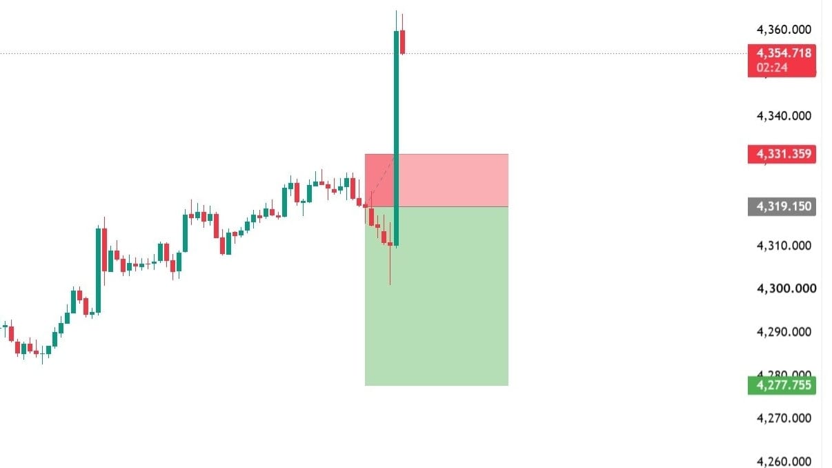 XAUUSD SMART TIPS
