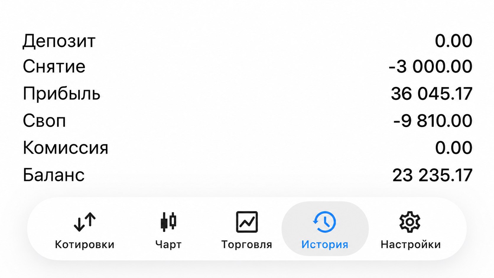 Тимофейчик Тимофей |Про трейдинг