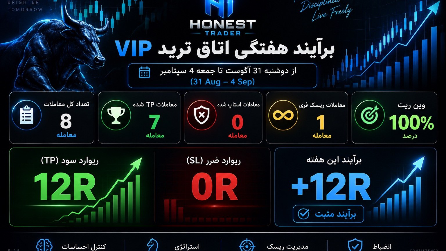 Honest trader