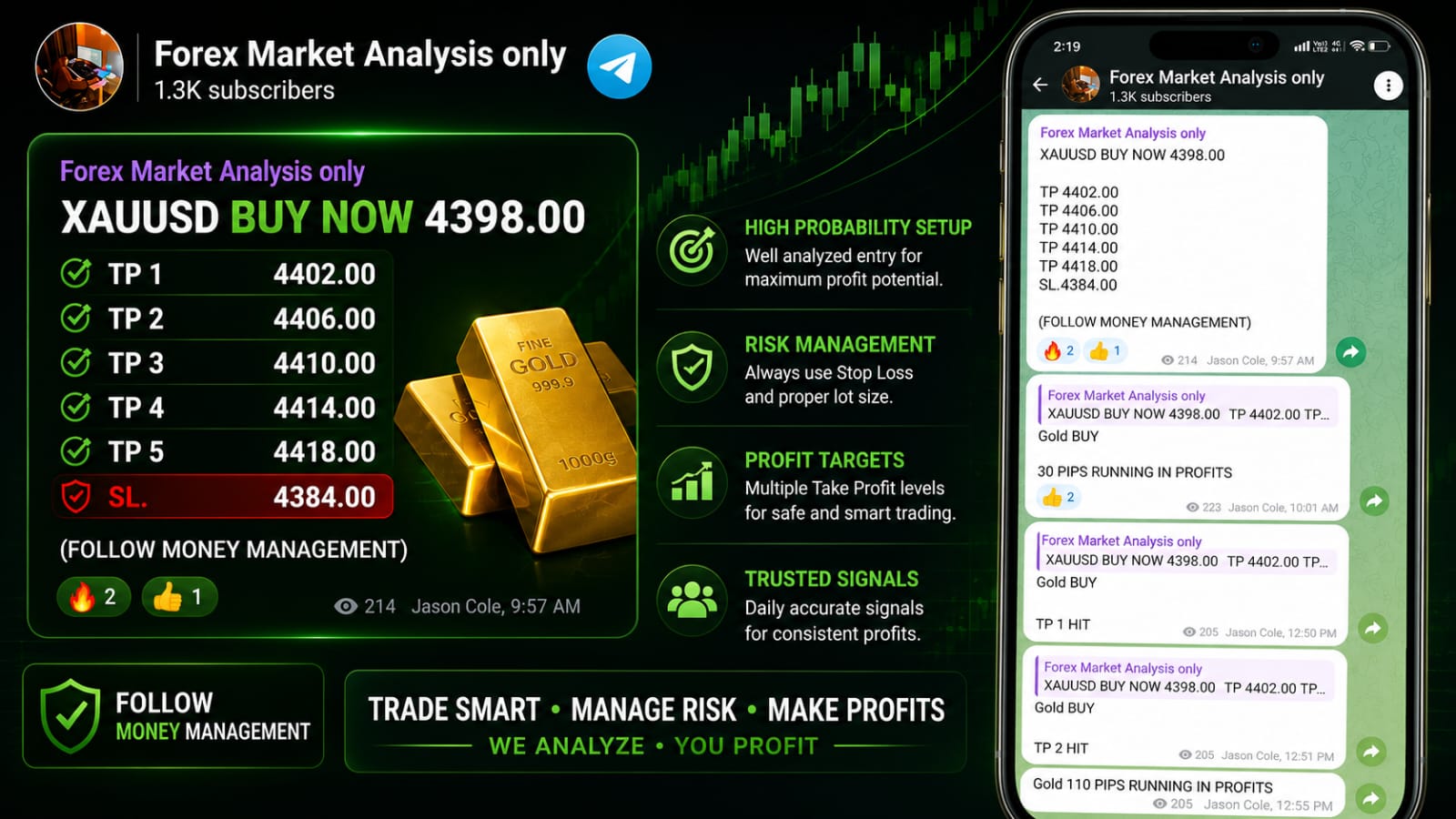 XAUUSD & DERIV MARKET ANALYSIS ๐