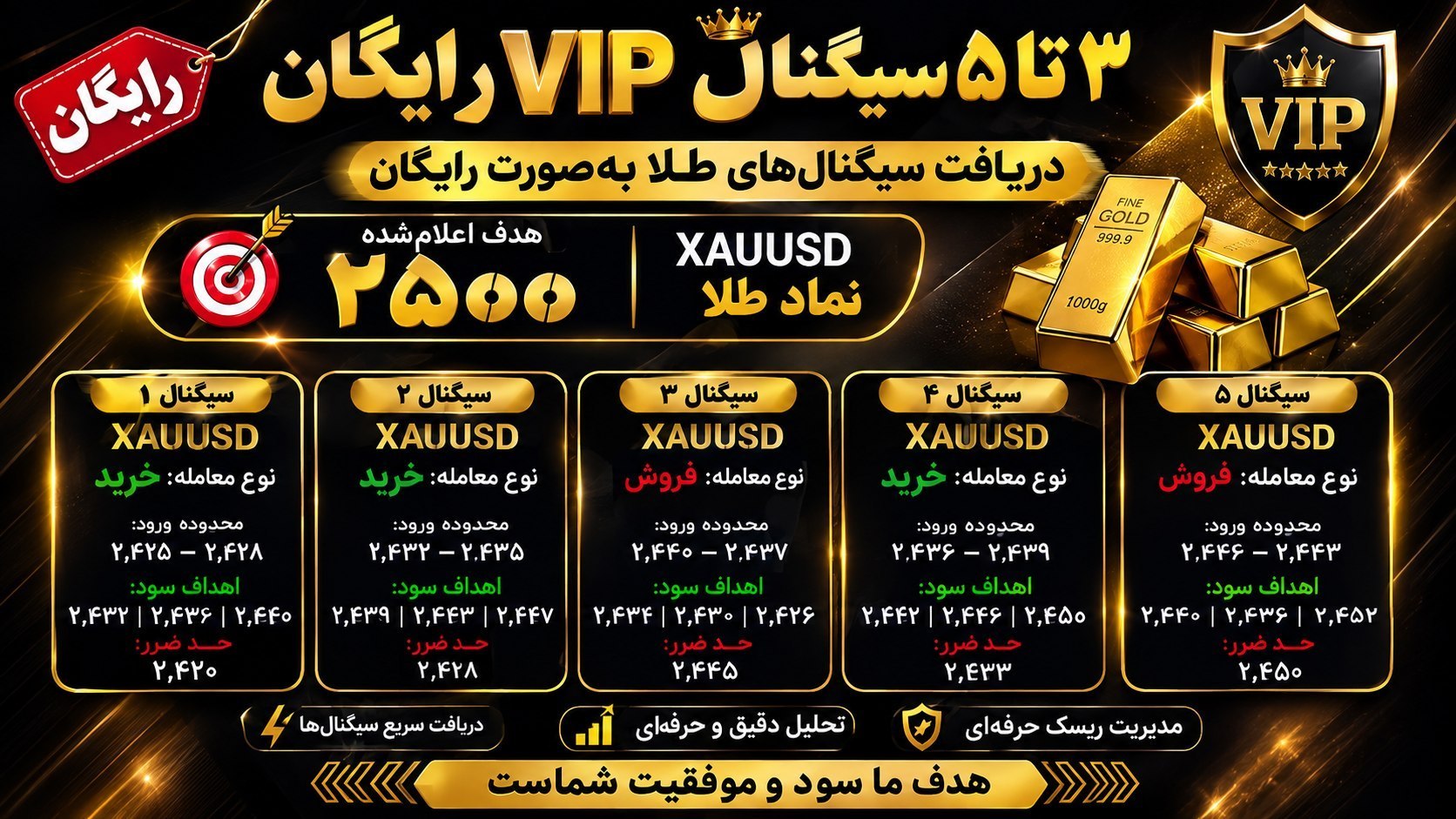 XAUUSD GOLD MASTER