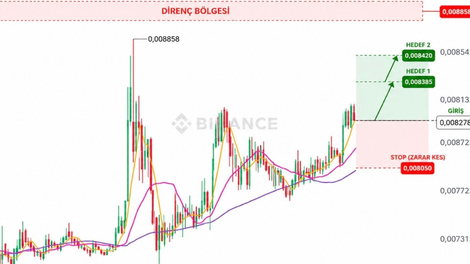 Selcoin Resmi Trade Kanalı 🇹🇷