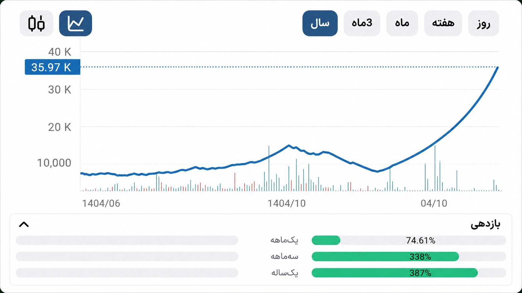 شریف | Sharif