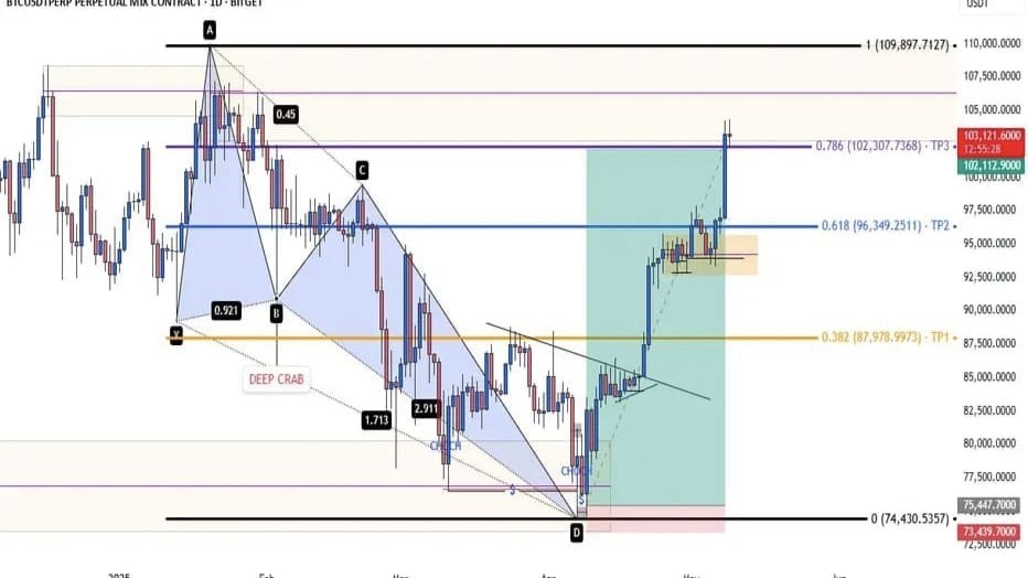 Forex