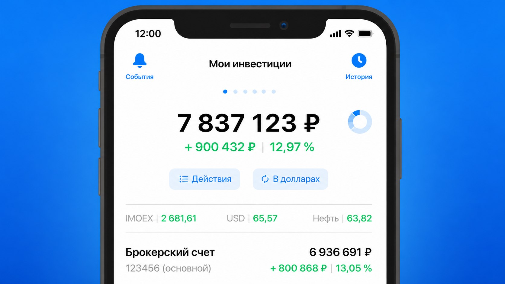 Узнайте, какой вы инвестор