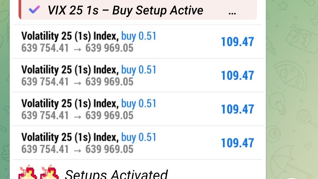 Volatility Strike Alerts📚