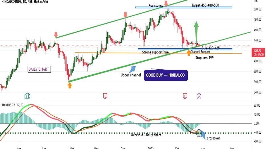 GOLD TRADING EXPERT