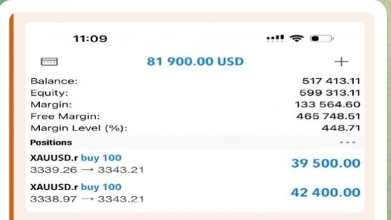 Xauusd Free Signals
