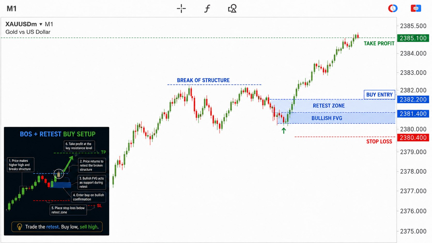 Liquidity Intelligence