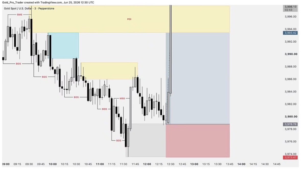 The forex cartel