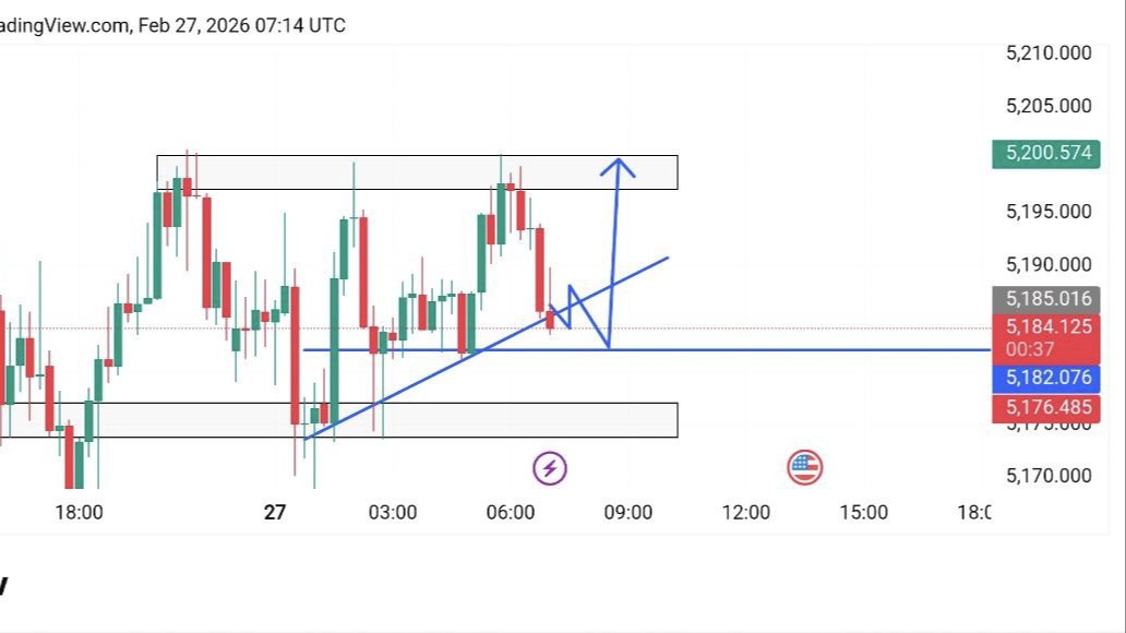 XAUUSD TRADING SIGNALS