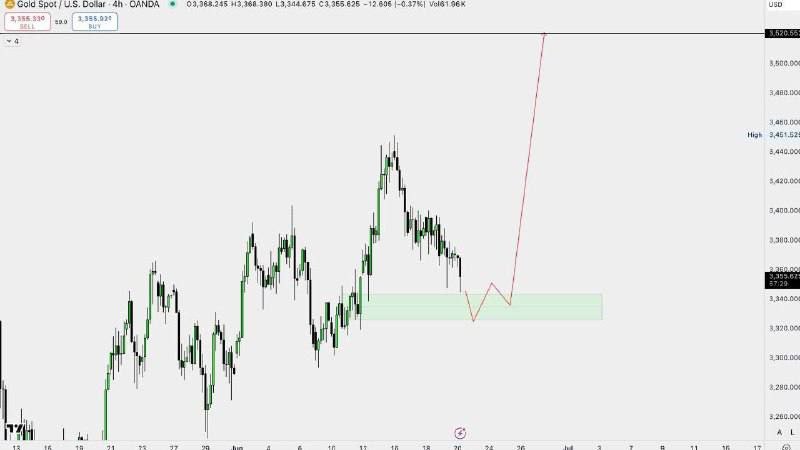 SMART MONEY TRADER