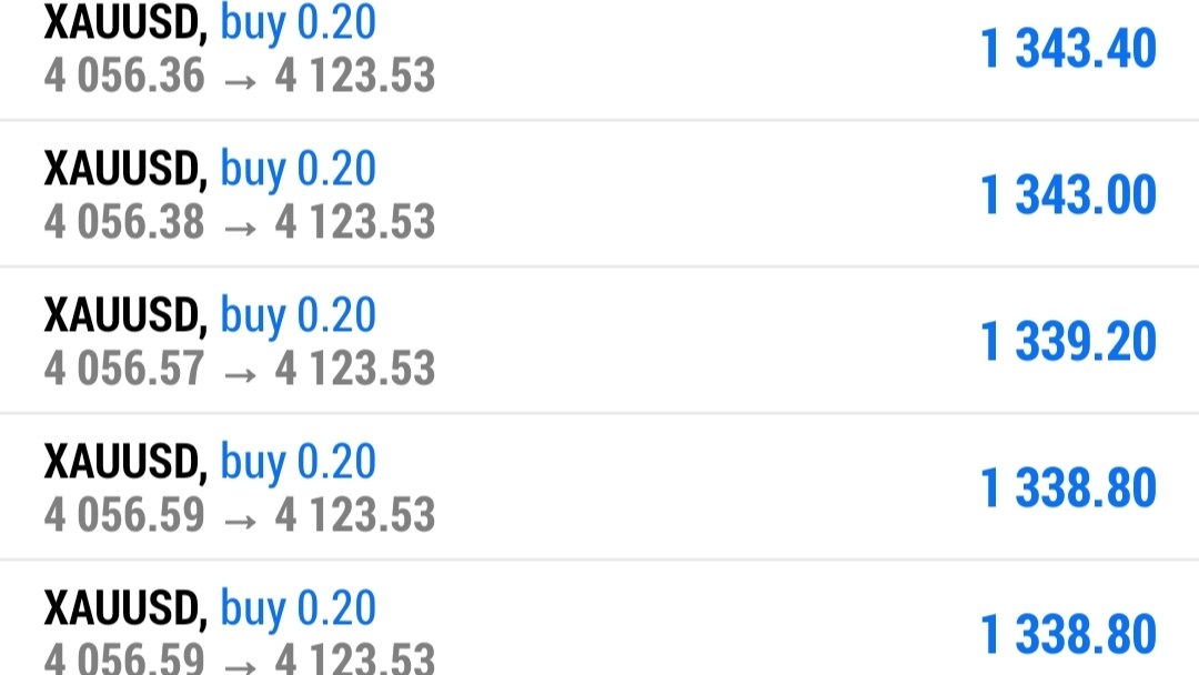 Forex Gold Team
