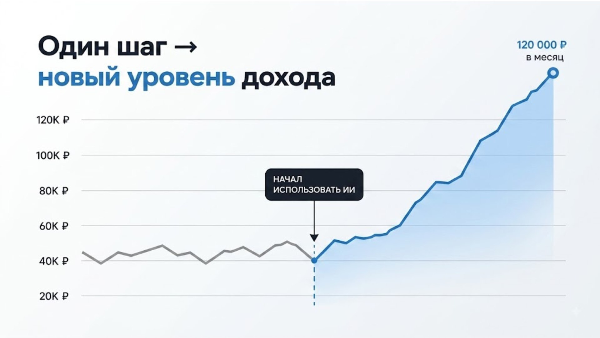 Бесплатное обучение