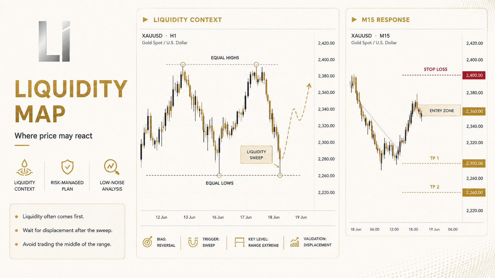 Liquidity Intelligence
