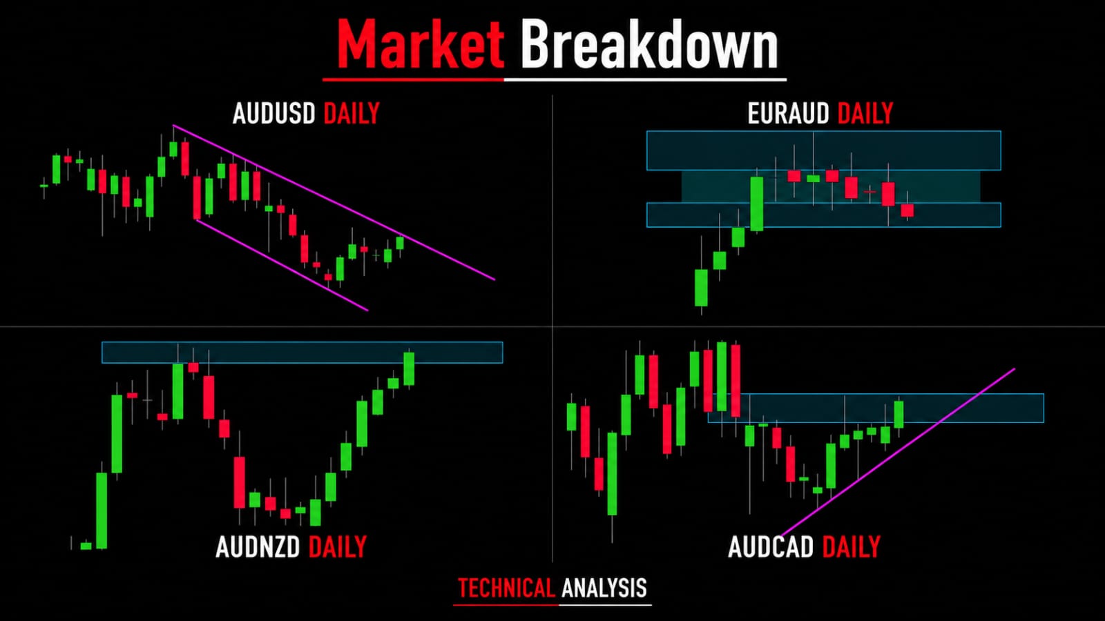 XAU_ForexSignals