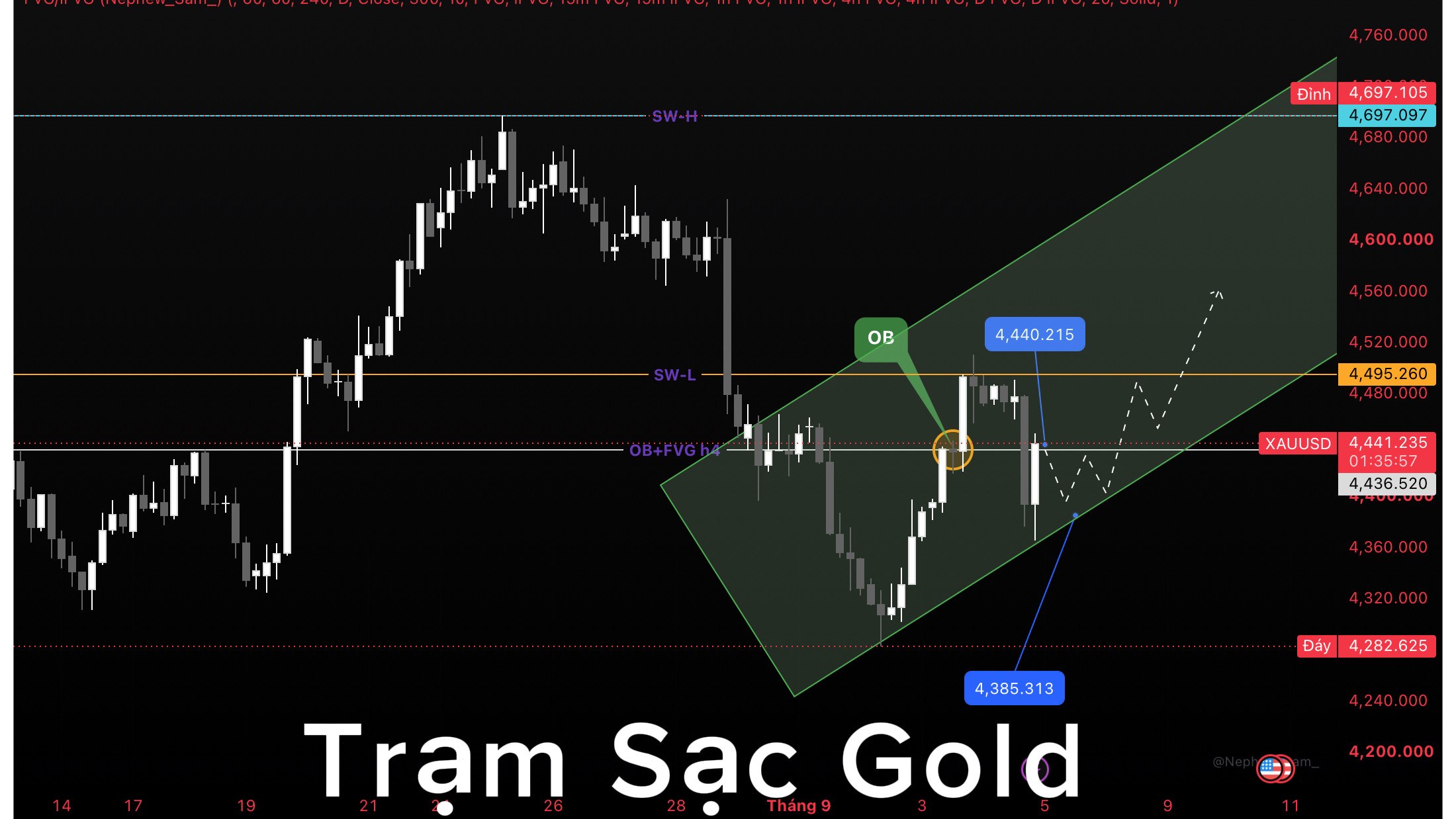 Trạm Sạc Tài Chính- TCN