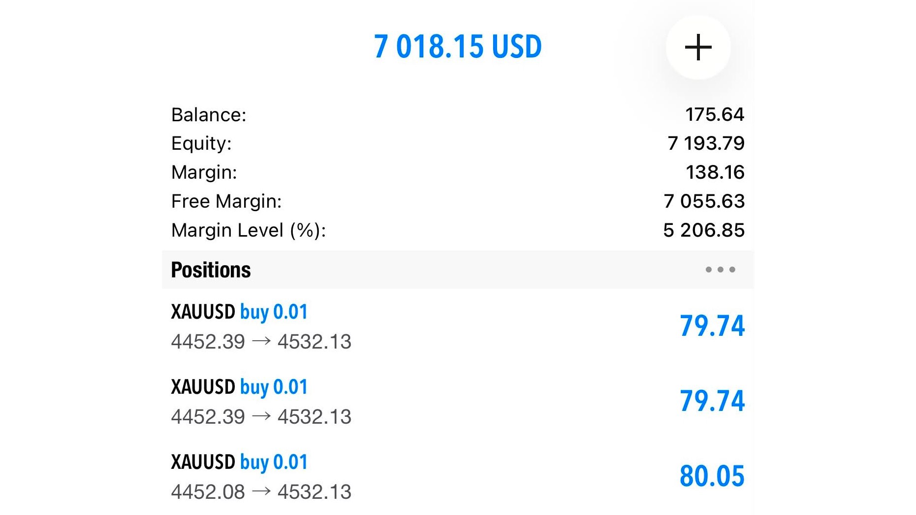 WIRE FOREX 📊