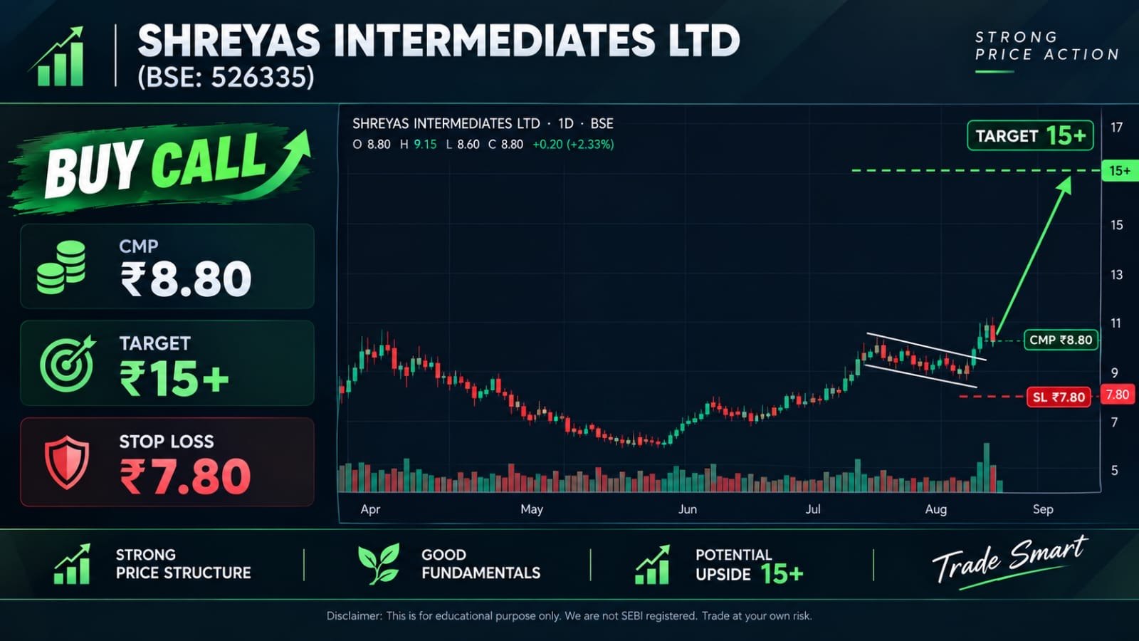 SHARE MARKET TIMES