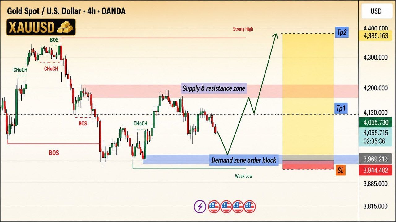 GOLD WITH SIGNALS