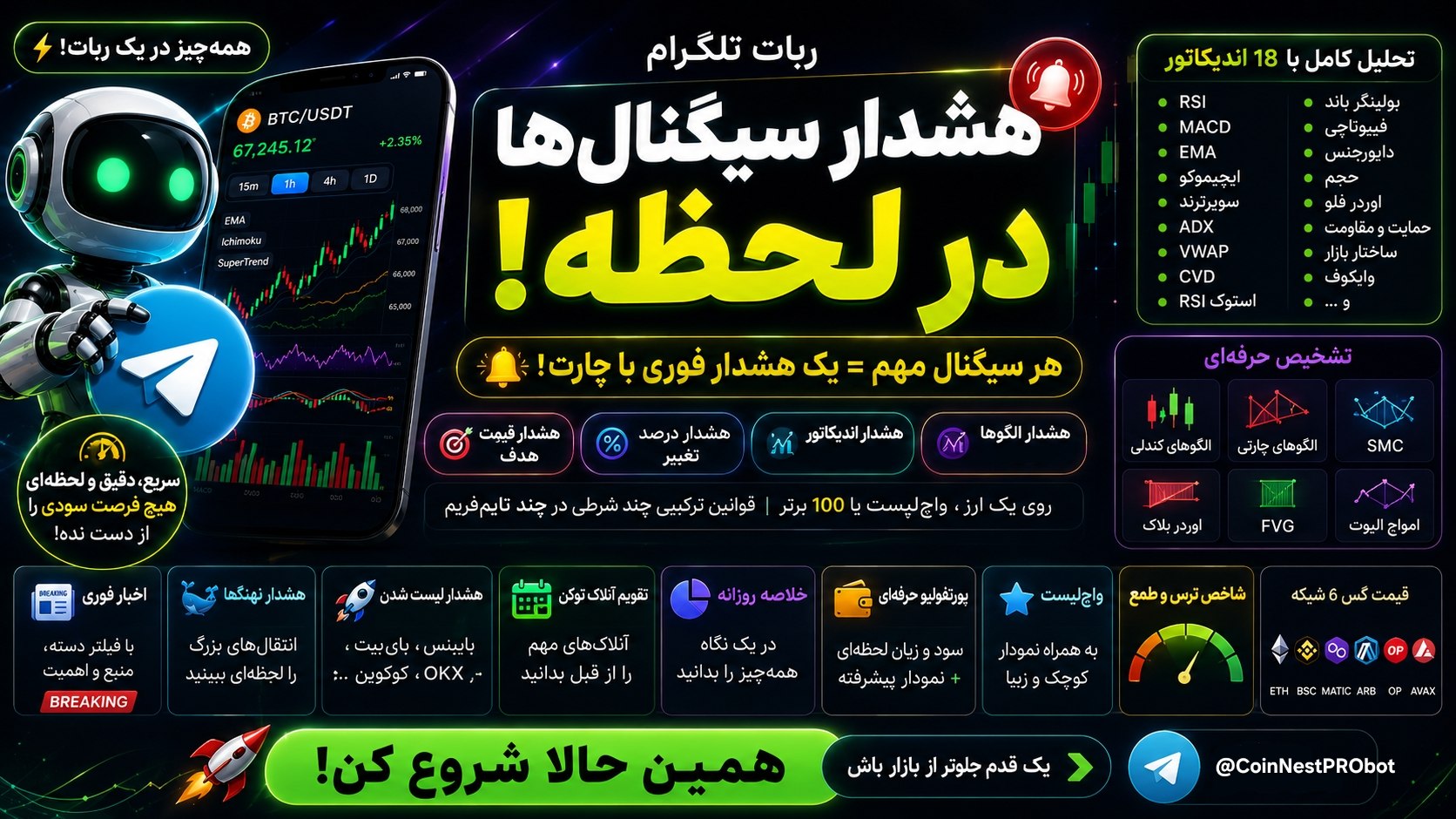 ربات سیگنال و هشدار ارزدیجیتال | Crypto Alerts & Signals