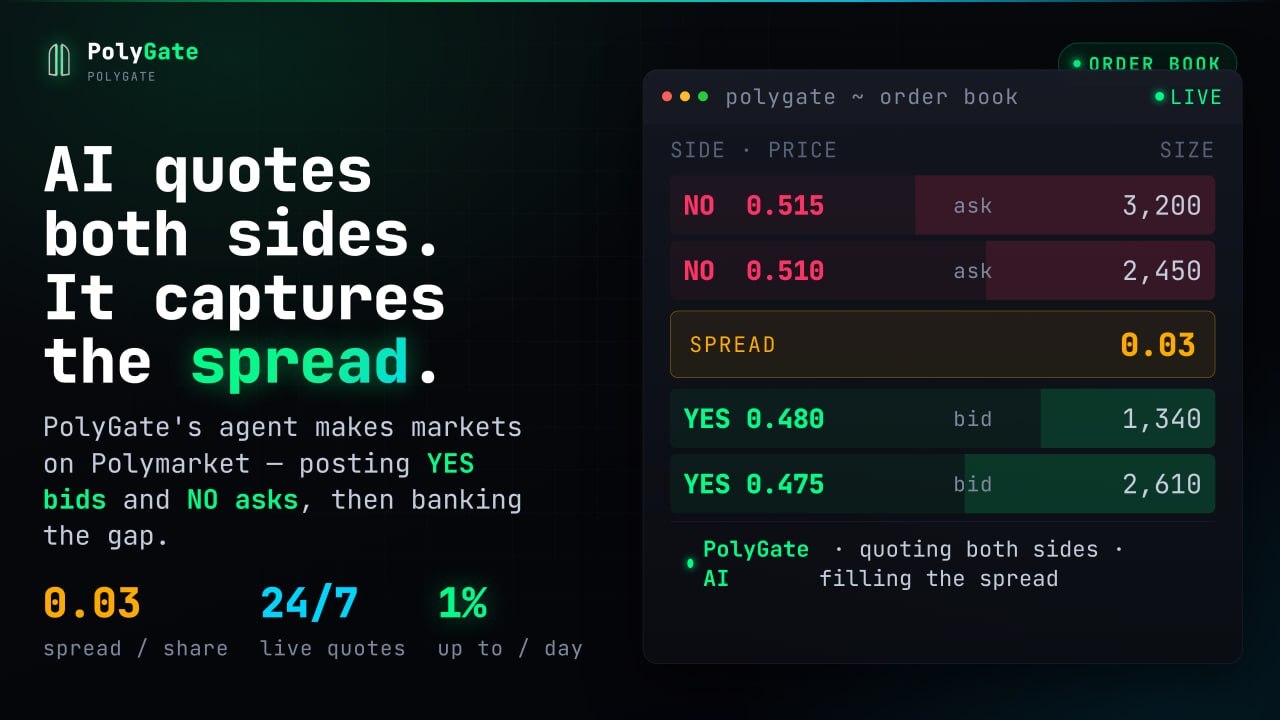 Polygate
