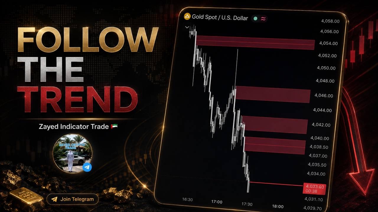 Zayed Indicator Trade ๐ฆ๐ช