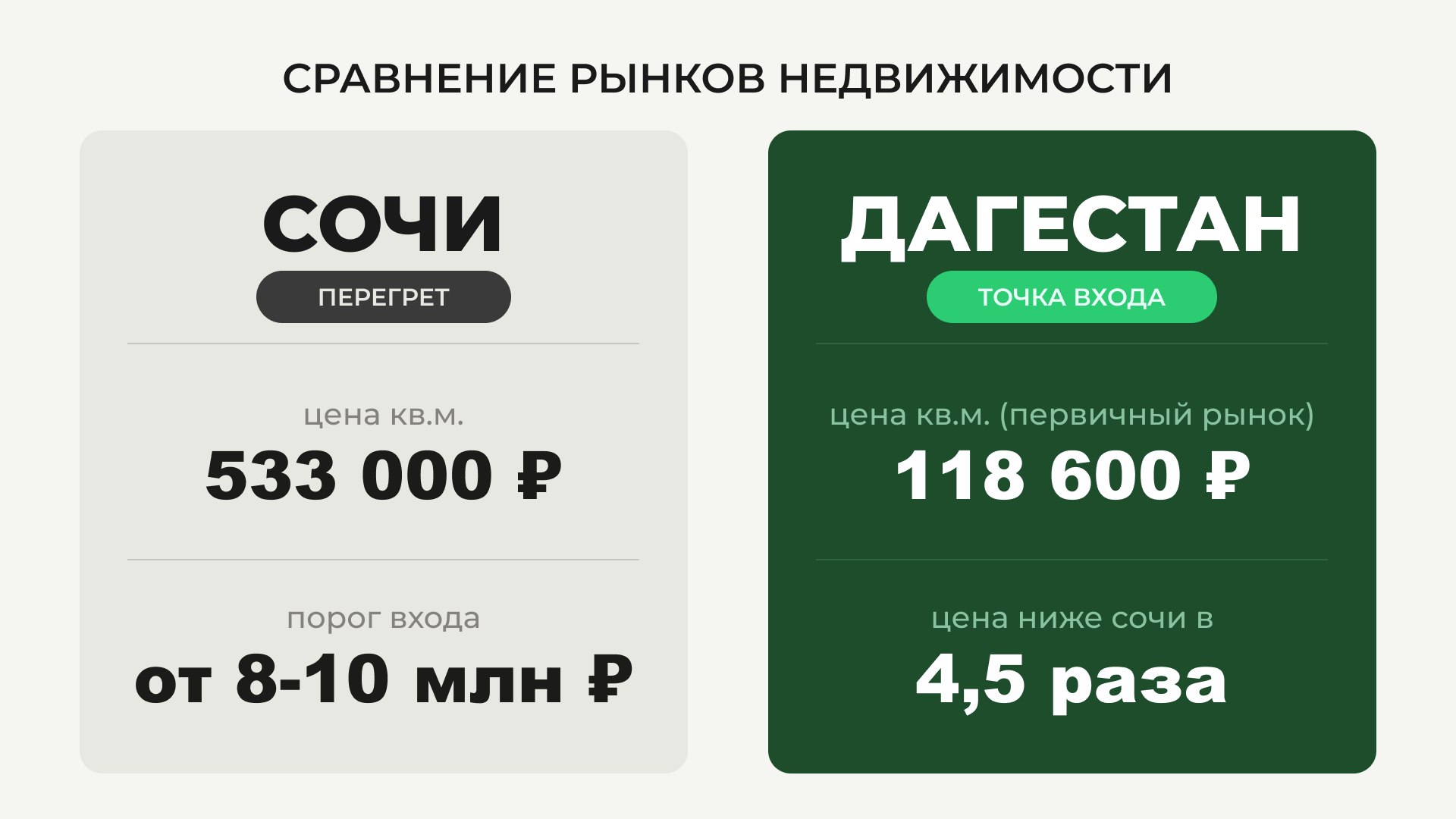 Miramar | Недвижимость в Дагестане
