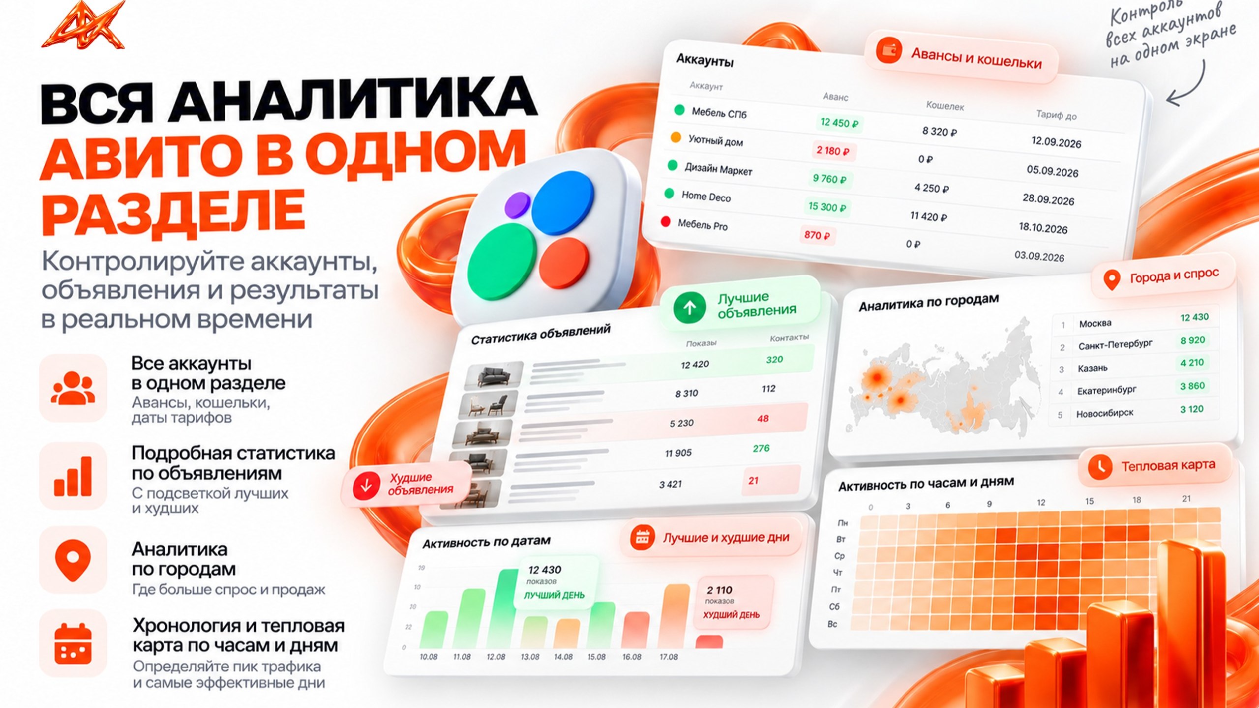 ⚡️Автоматизация Авито | AIX | Лев Яловега ⚙️