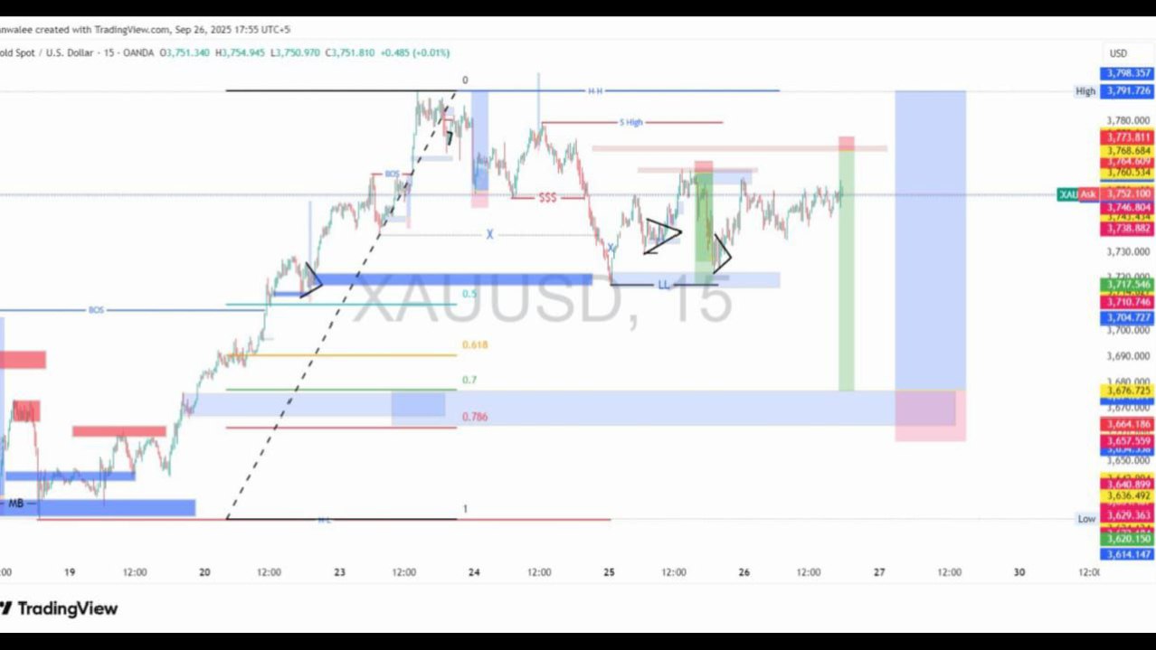 XAUUSD SNIPER_ENTRY