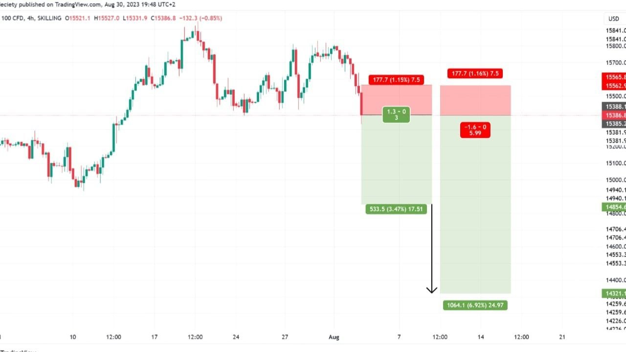 GOLD XAUUSD FOREX SIGNALS