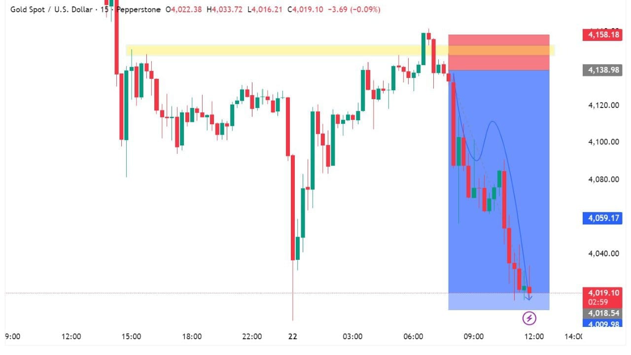 FREE SIGNAL FX