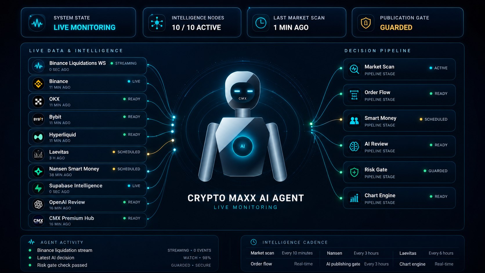 Crypto Maxx Gate