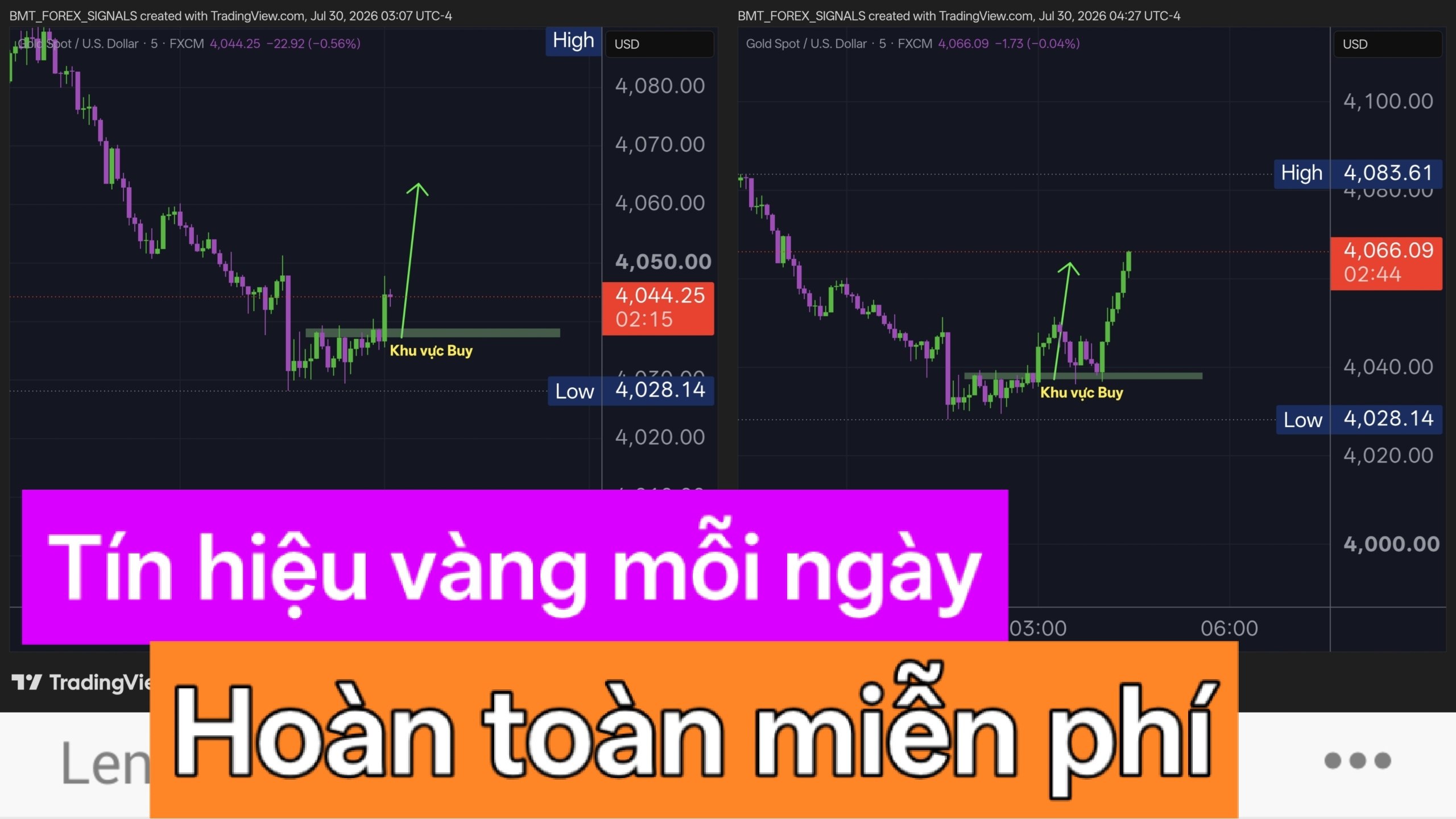 BMT FOREX - PTKT VÀNG
