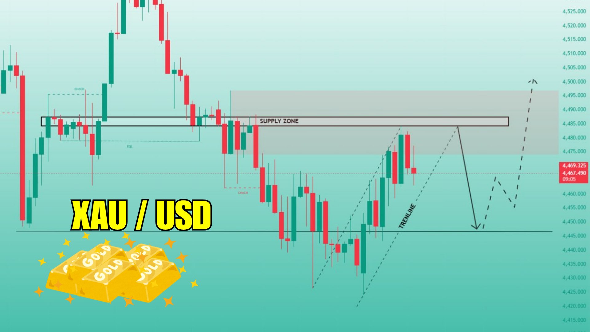 AURICVERSE GOLD