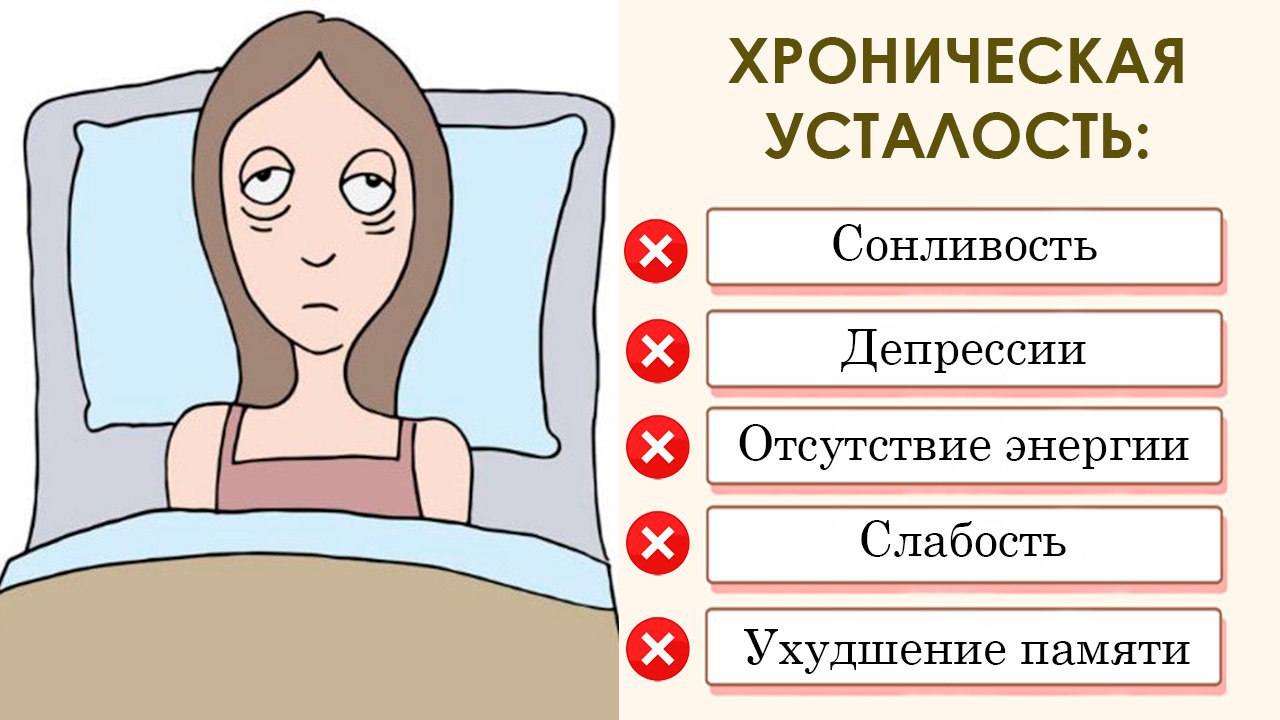 Надя Андреева - нутрициолог об энергии