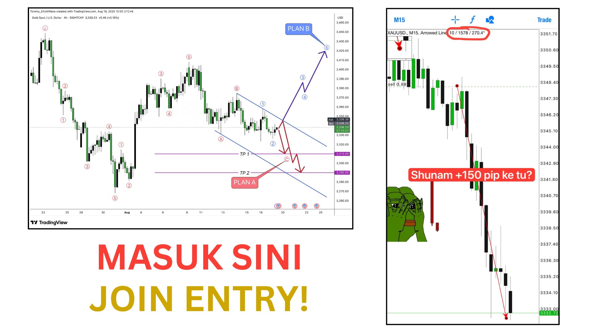 ELLIOTT WAVE 🇸🇬