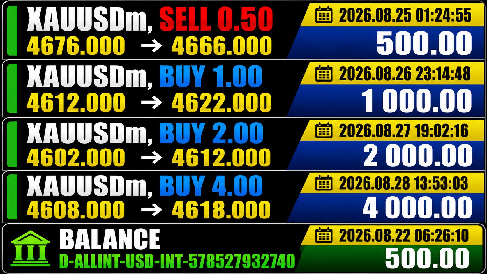 FOREX BULLS SIGNAL