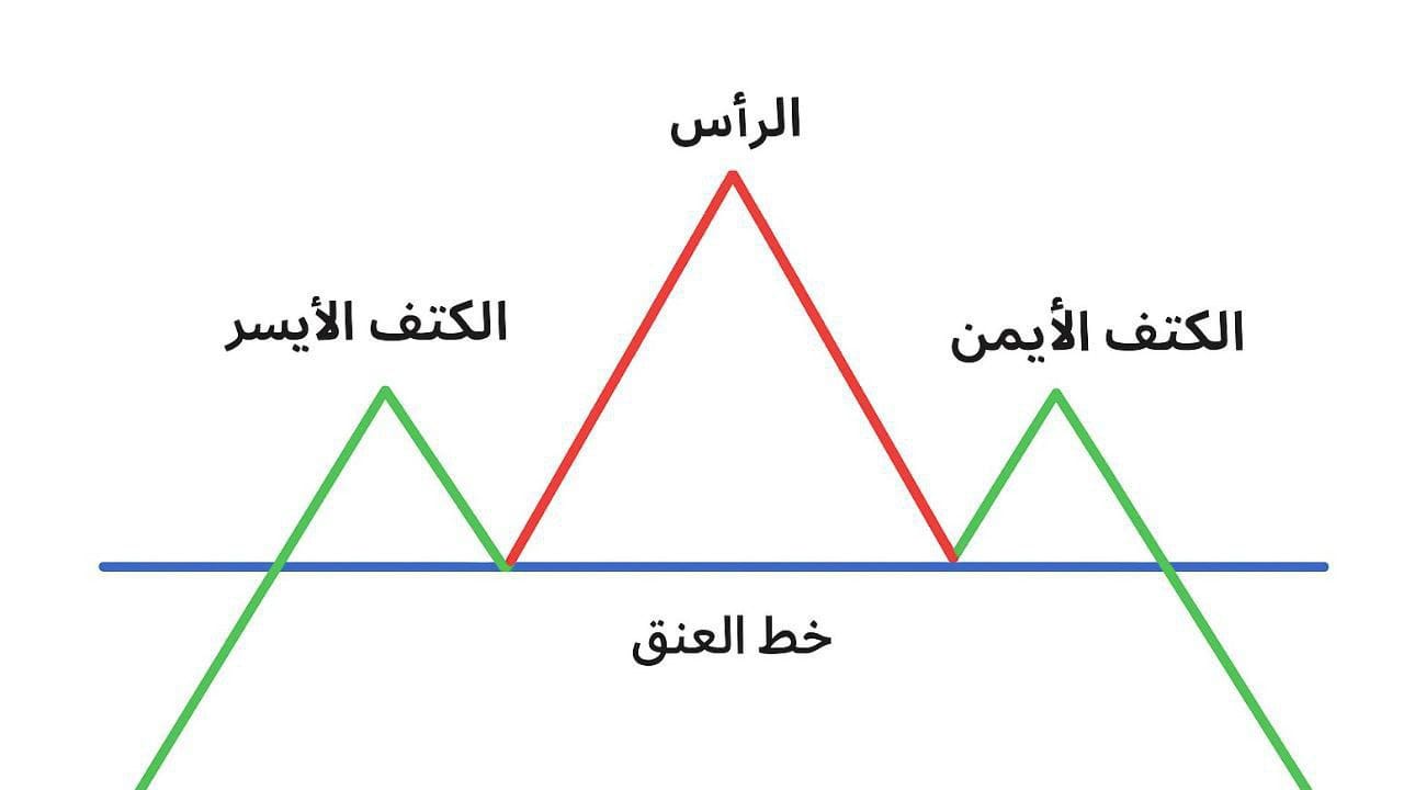 Price Action Lab