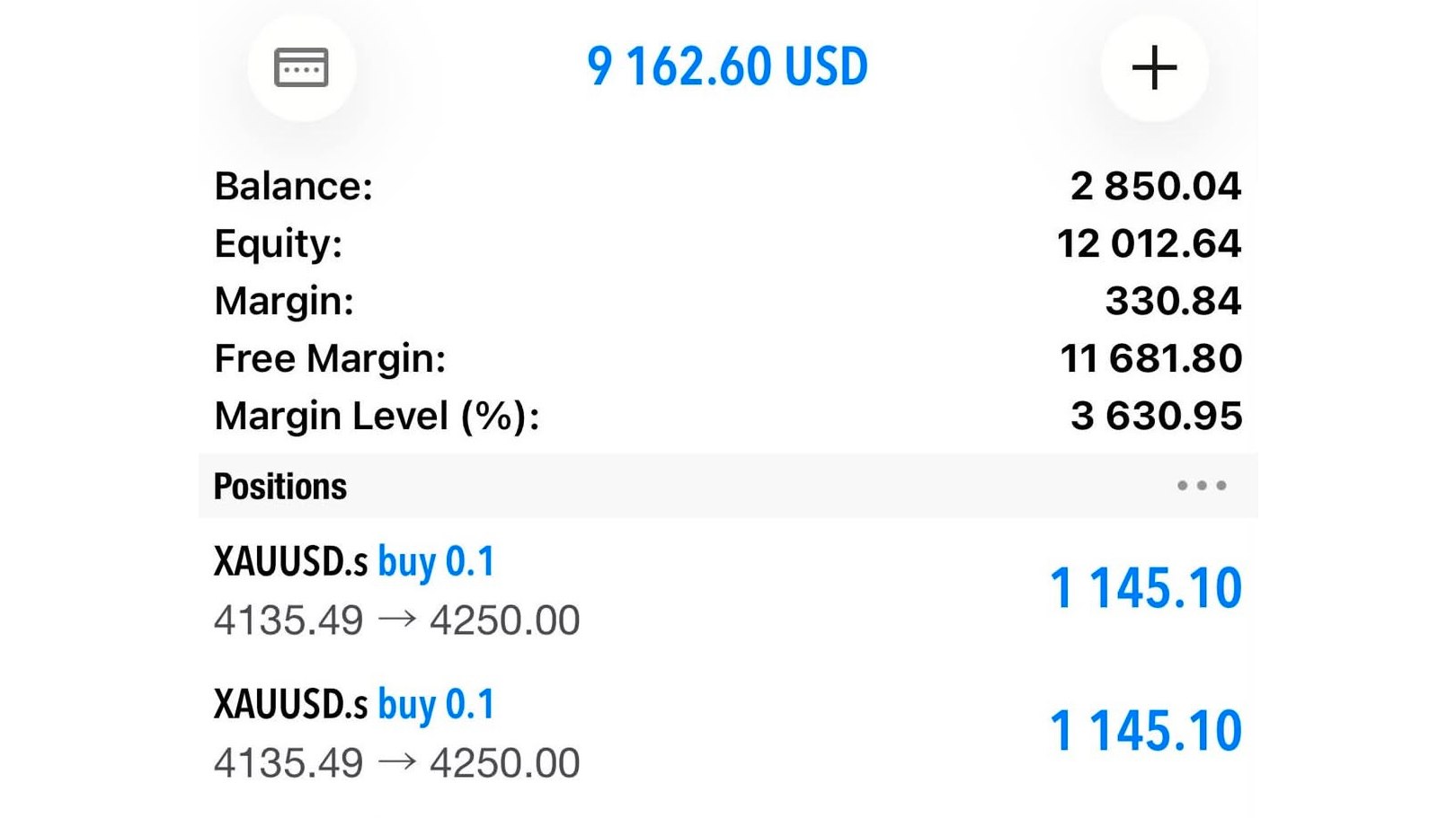 WIRE FOREX 📊