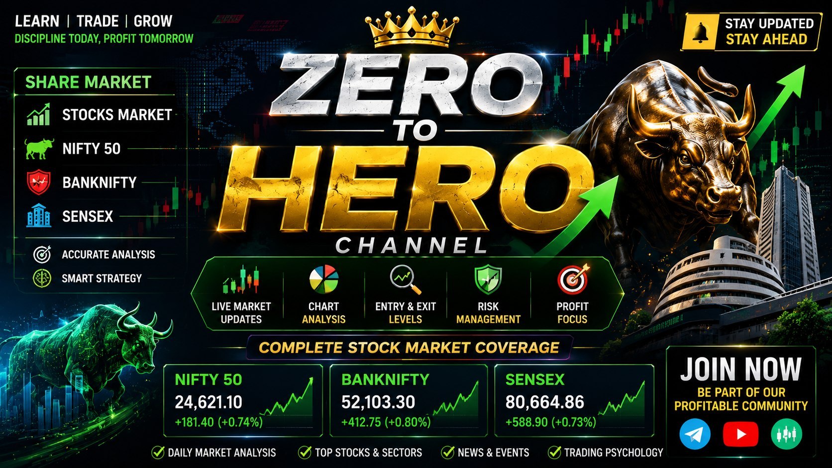 BANK NIFTY SMART SIGNALS