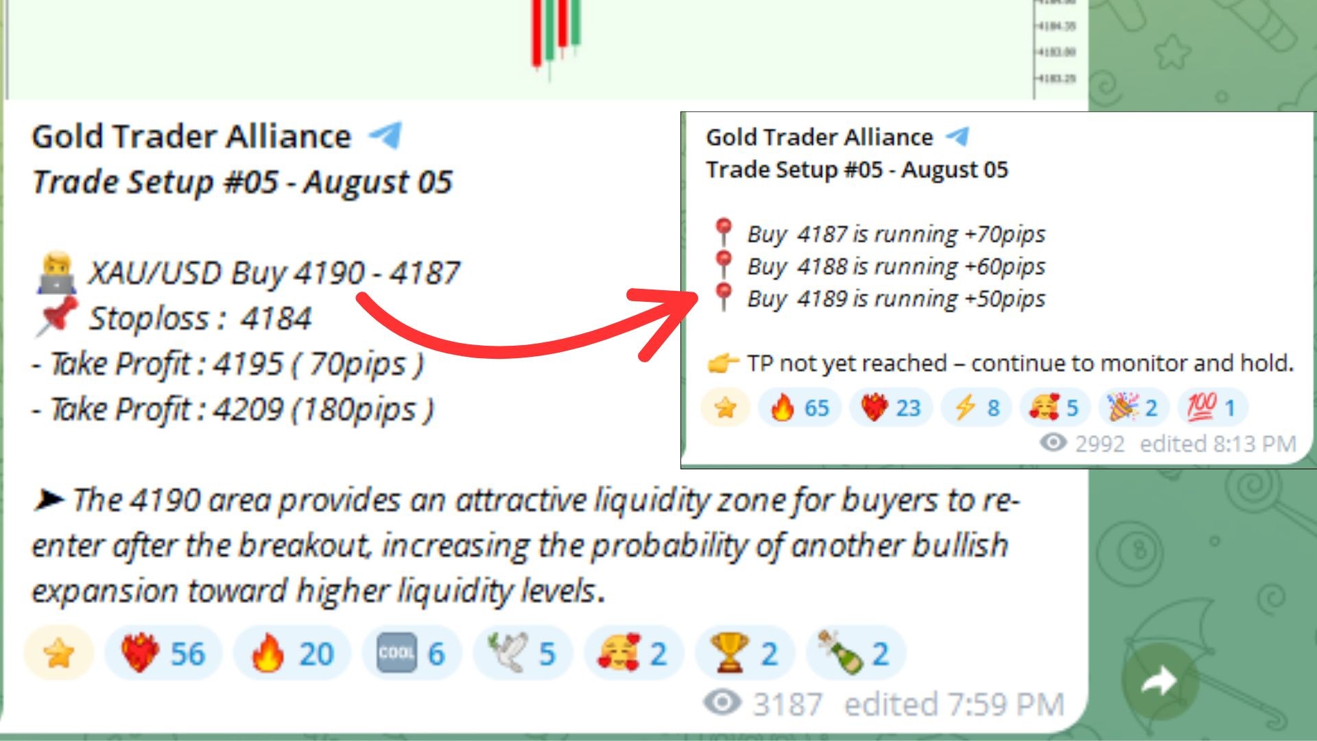 Galvin Trading Channel