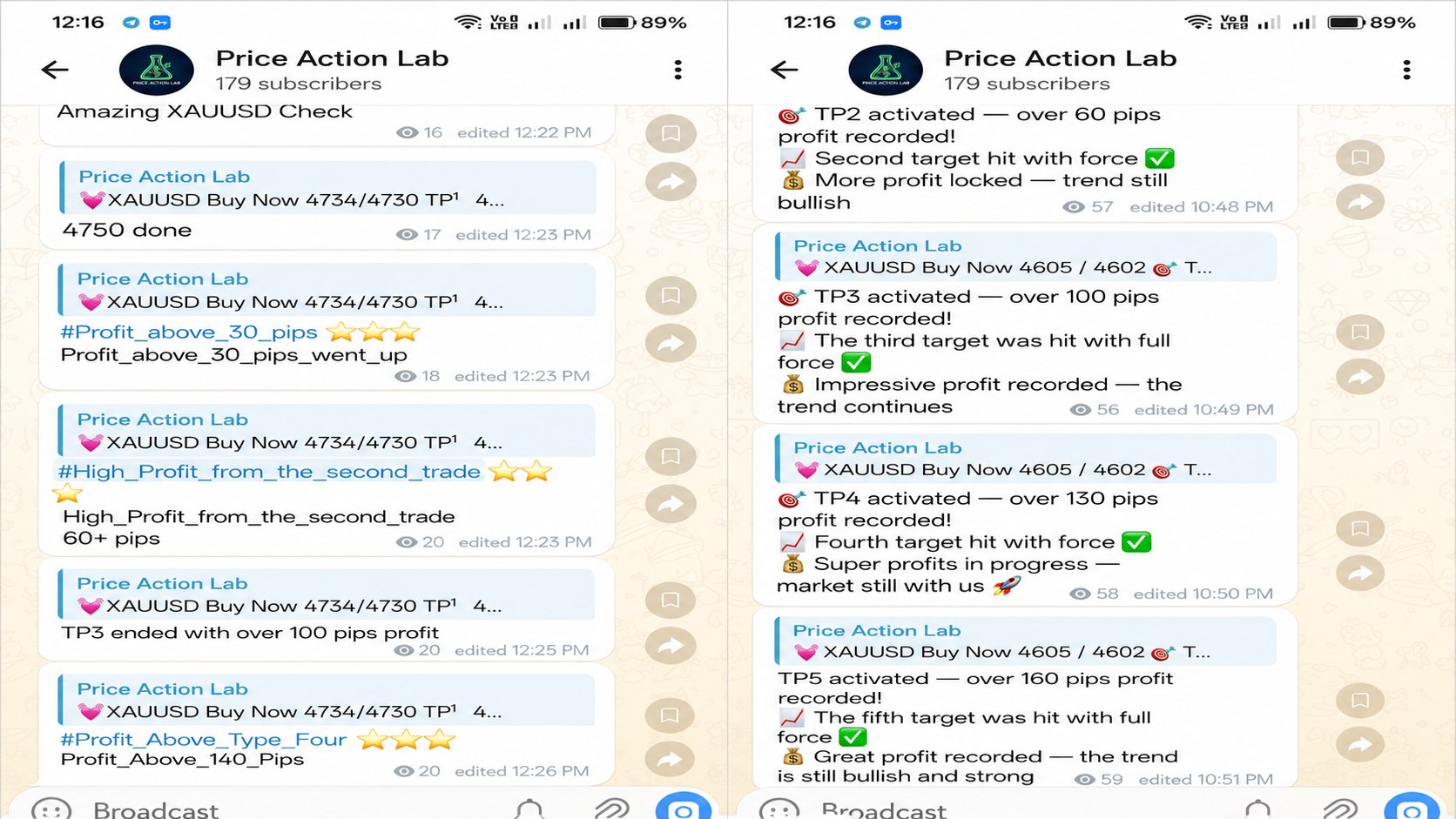 Price Action Lab