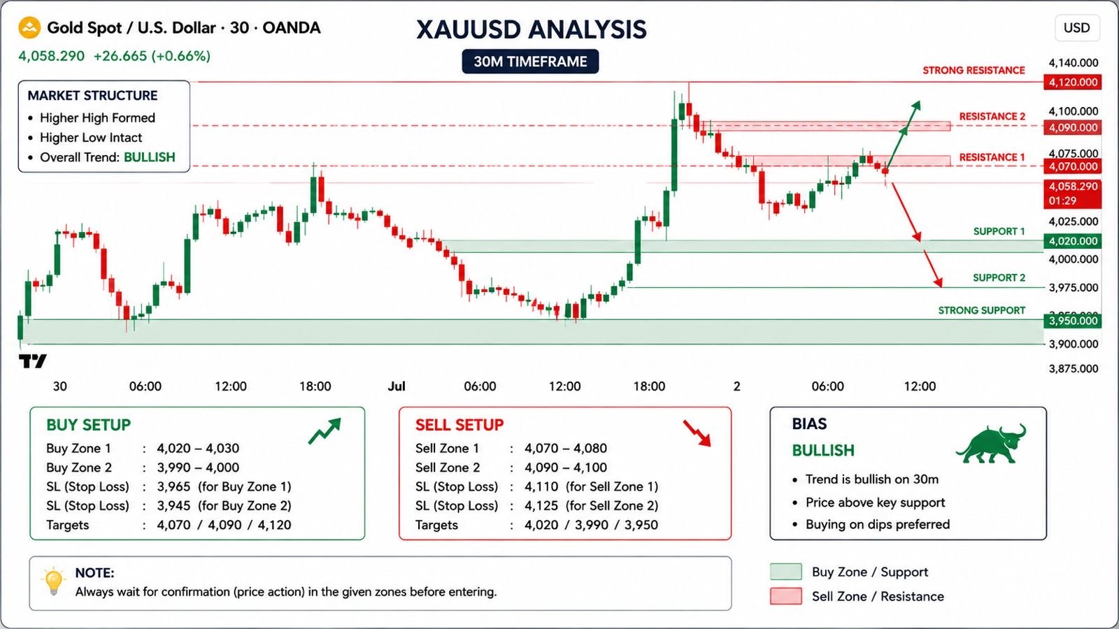 TRADE WITH CAPITAL