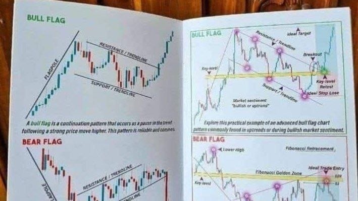 XAUUSD SIGNALS FINDER