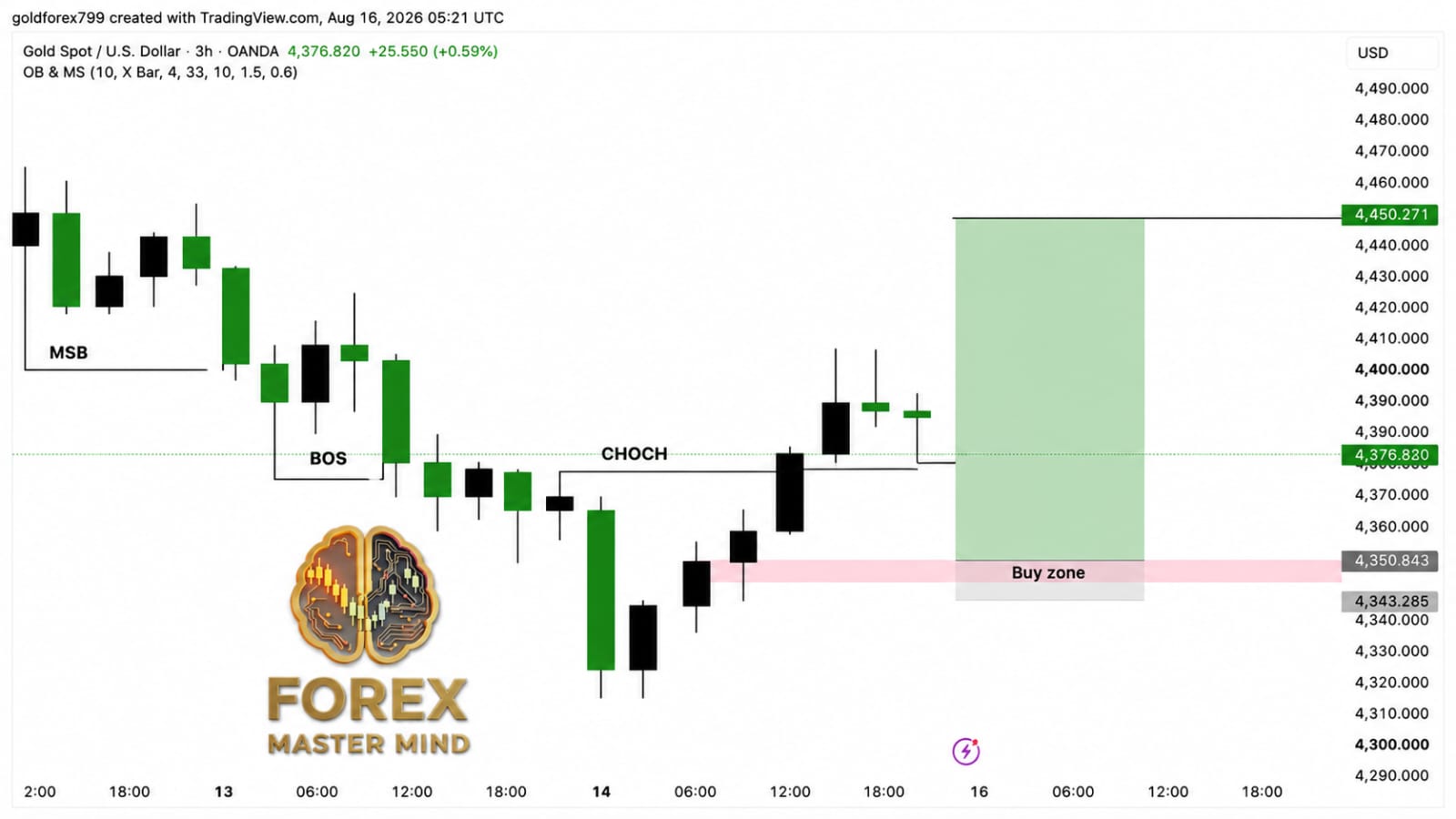 Global Market Lens