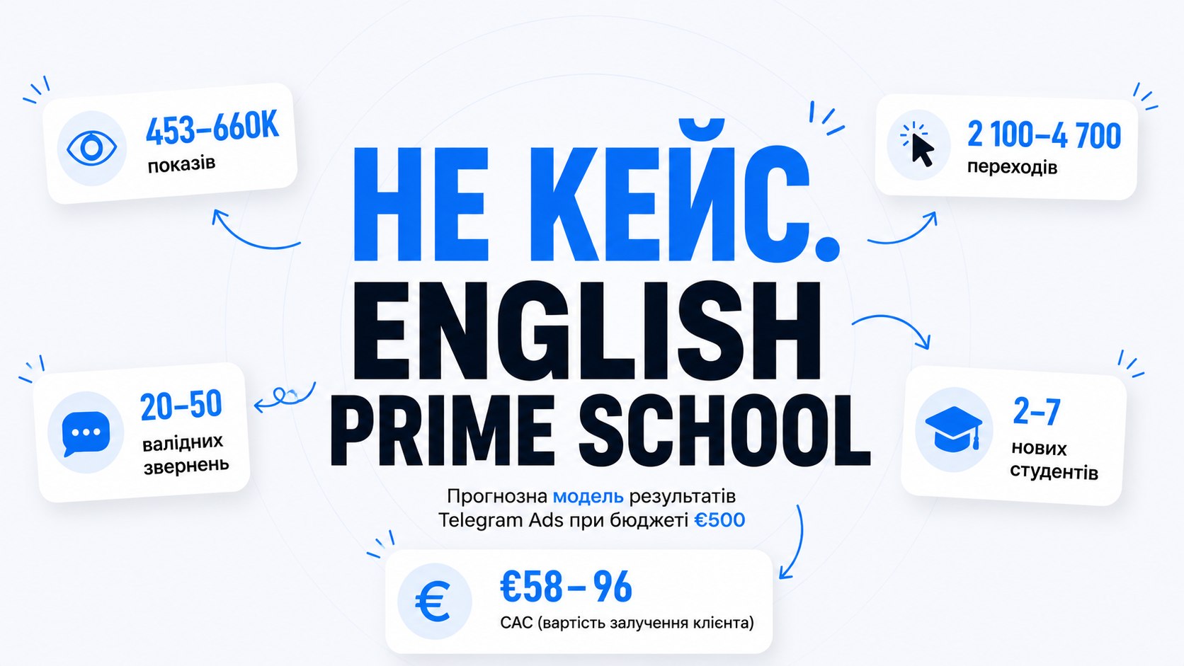 Telegram Ads 🇺🇦 | Netpeak