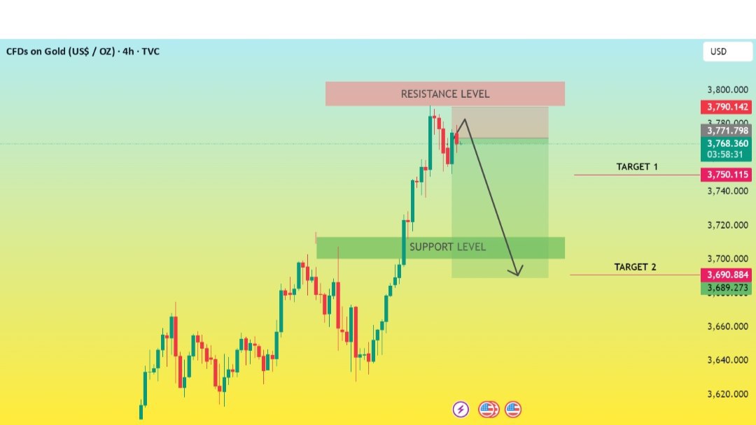 GOLD VIP SIGNALS