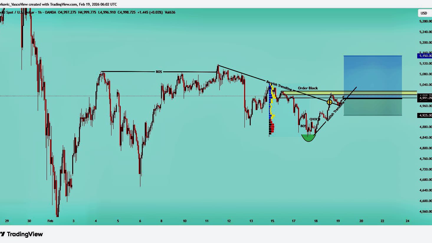 FOREX GOLD EXPERT