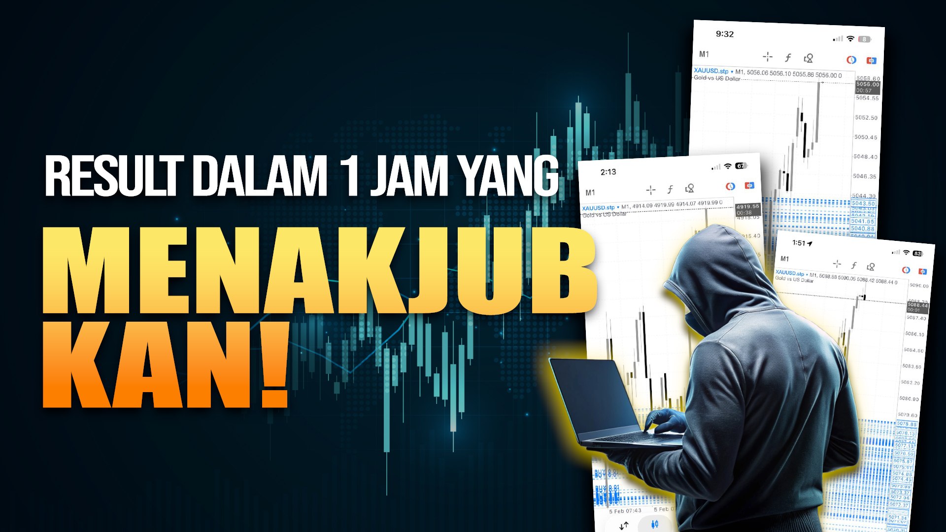 Luqmanan Ada Indicator